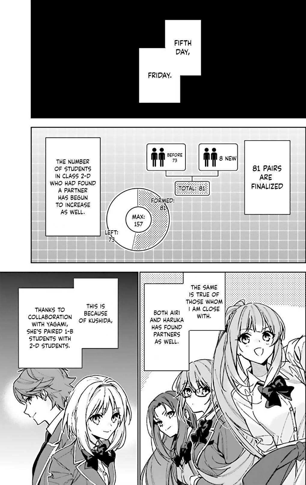 Read Classroom of the Elite - 2nd Year Manga Online