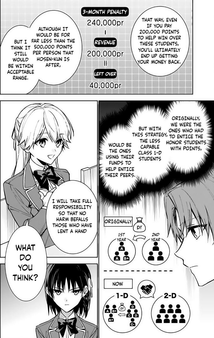 Read Classroom of the Elite - 2nd Year Manga Online