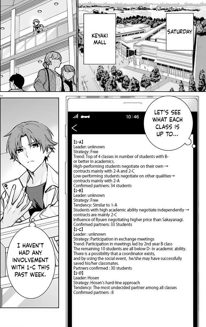 Read Classroom of the Elite - 2nd Year Manga Online