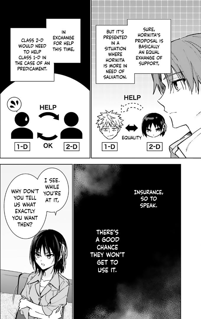 Read Classroom of the Elite - 2nd Year Manga Online