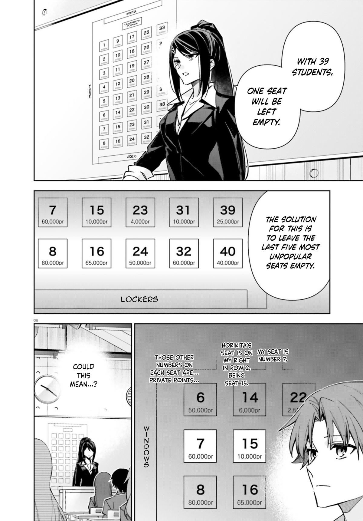 Read Classroom of the Elite - 2nd Year Manga Online
