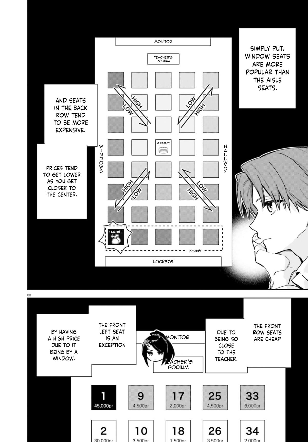 Read Classroom of the Elite - 2nd Year Manga Online