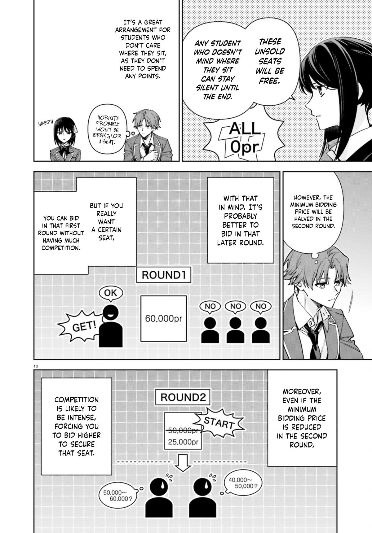 Read Classroom of the Elite - 2nd Year Manga Online