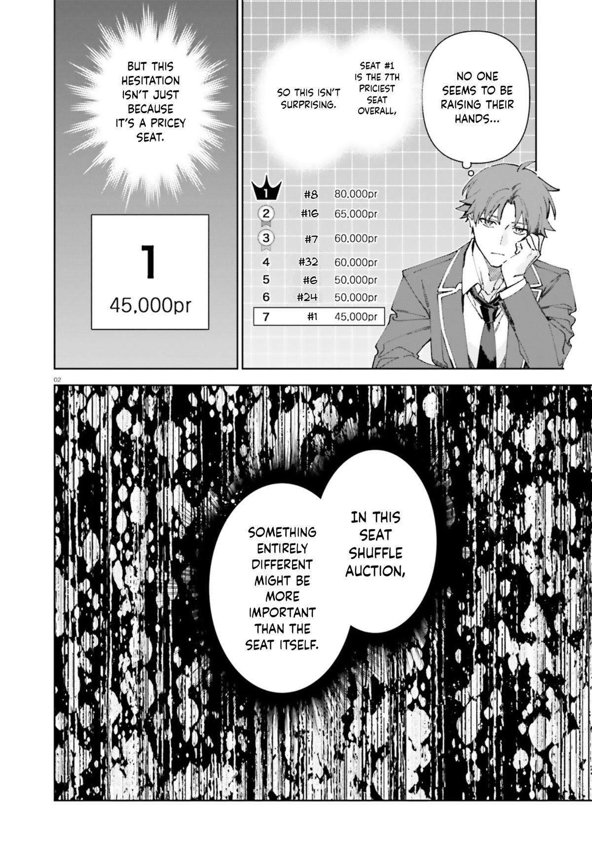 Read Classroom of the Elite - 2nd Year Manga Online