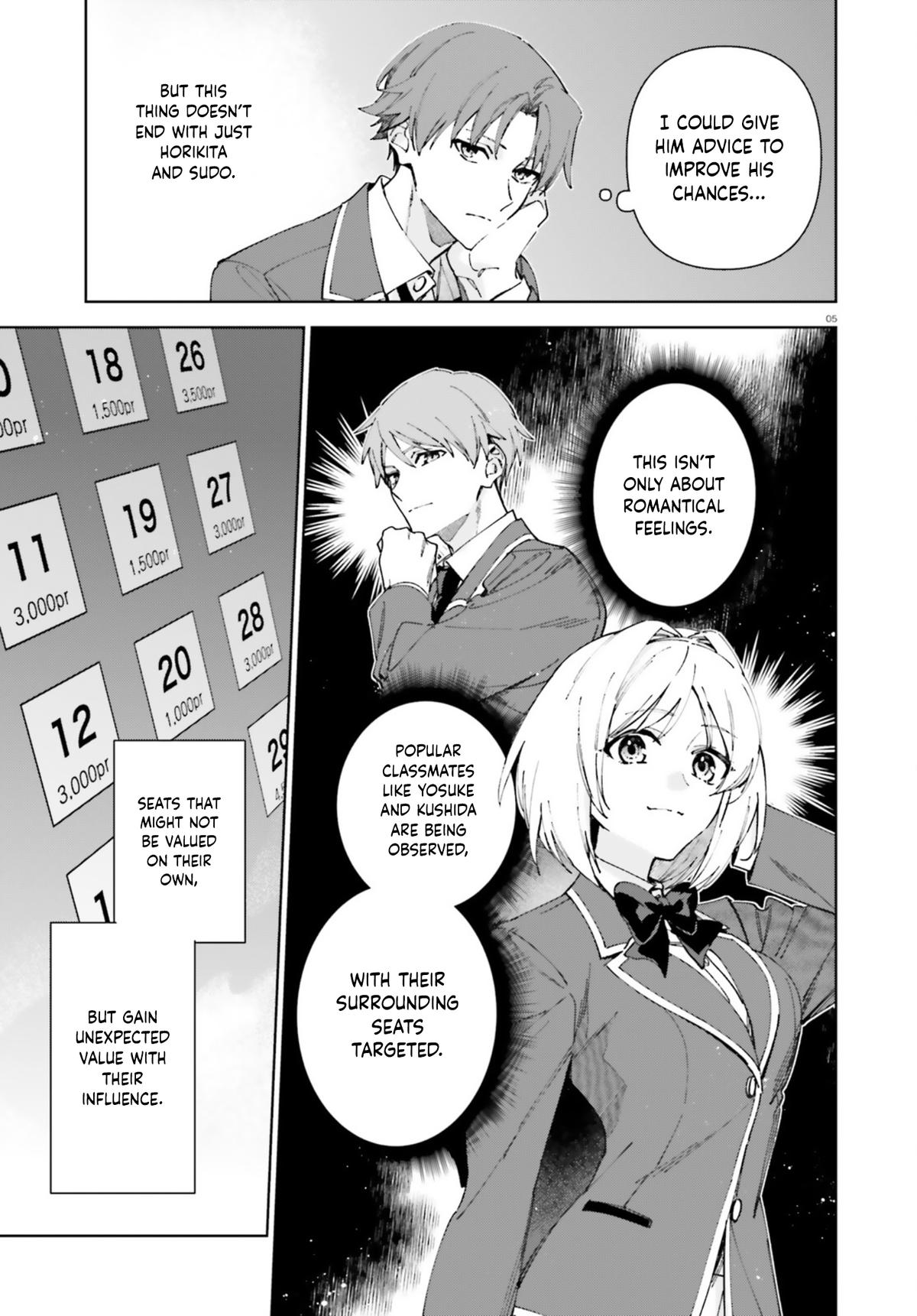 Read Classroom of the Elite - 2nd Year Manga Online