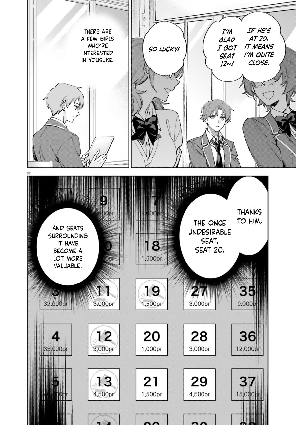 Read Classroom of the Elite - 2nd Year Manga Online
