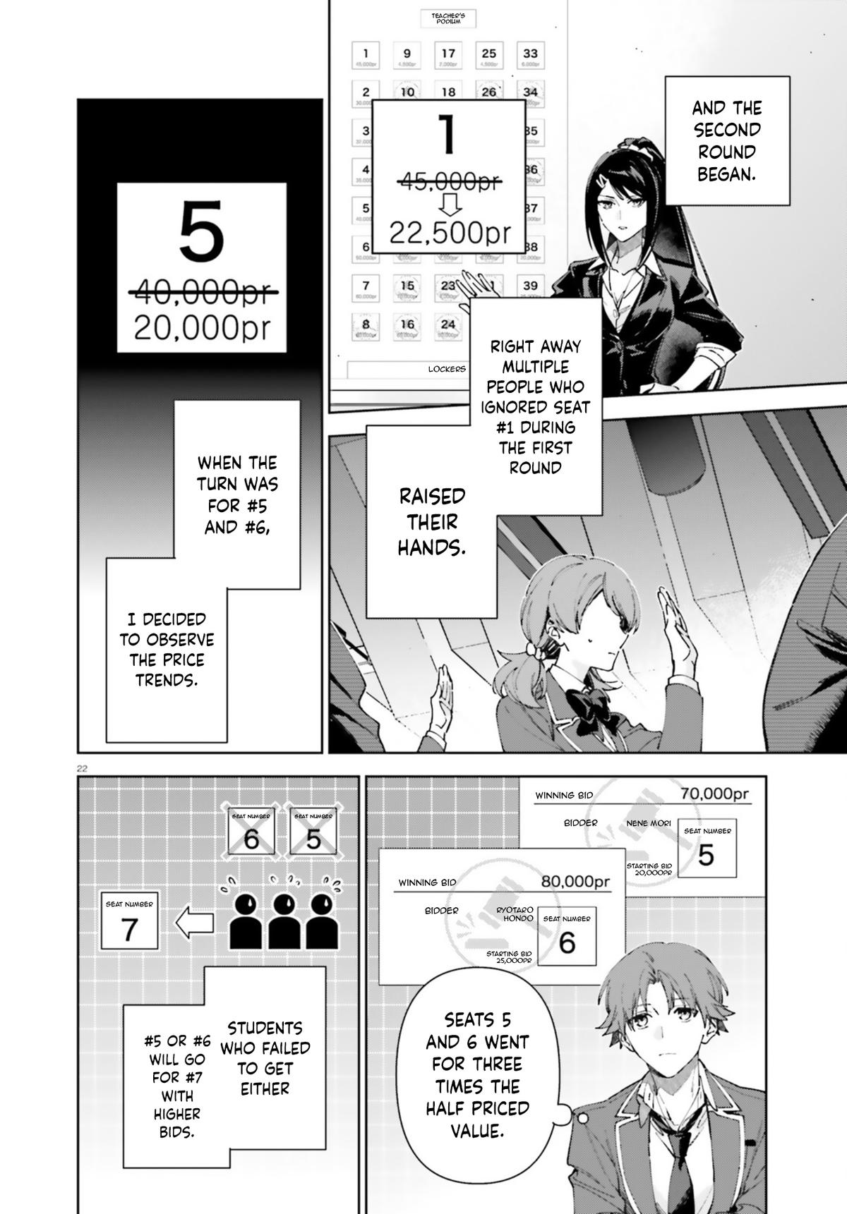 Read Classroom of the Elite - 2nd Year Manga Online
