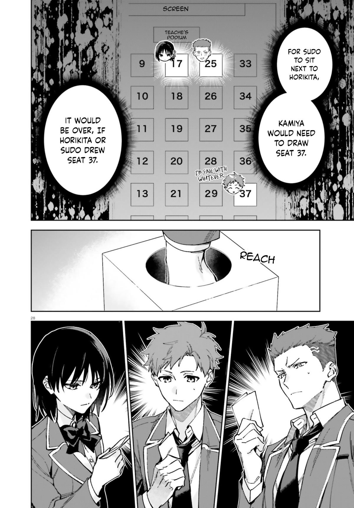 Read Classroom of the Elite - 2nd Year Manga Online