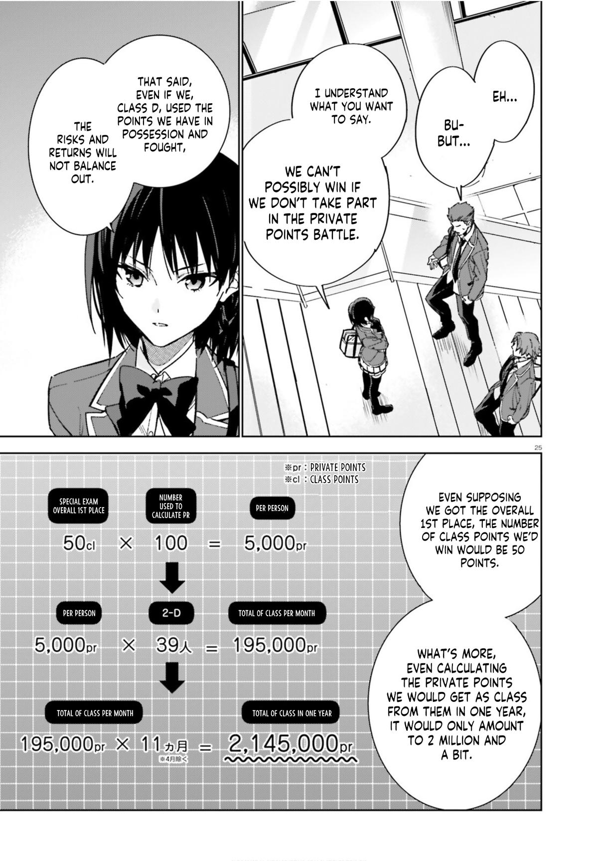 Read Classroom of the Elite - 2nd Year Manga Online