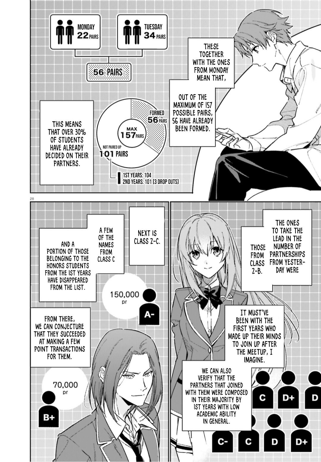 Read Classroom of the Elite - 2nd Year Manga Online