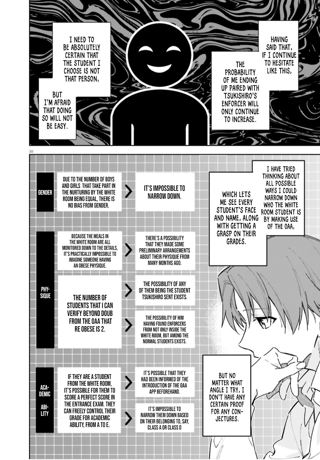 Read Classroom of the Elite - 2nd Year Manga Online