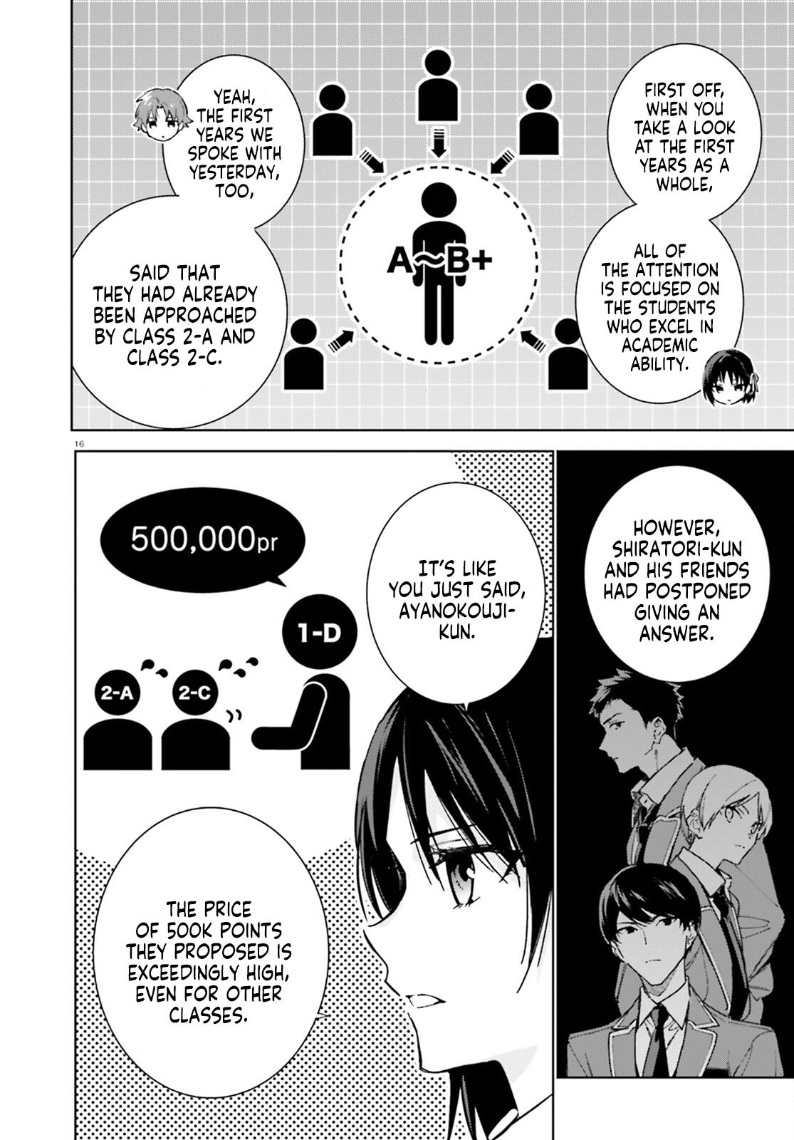 Read Classroom of the Elite - 2nd Year Manga Online