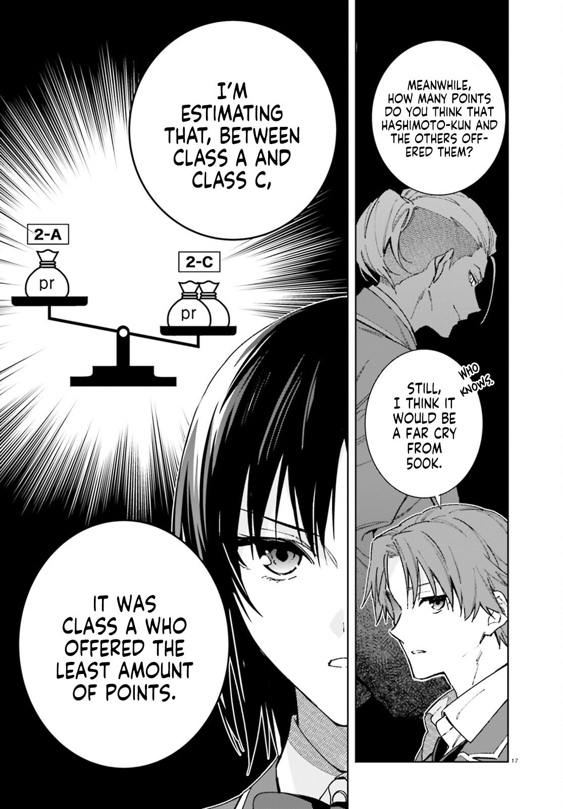 Read Classroom of the Elite - 2nd Year Manga Online