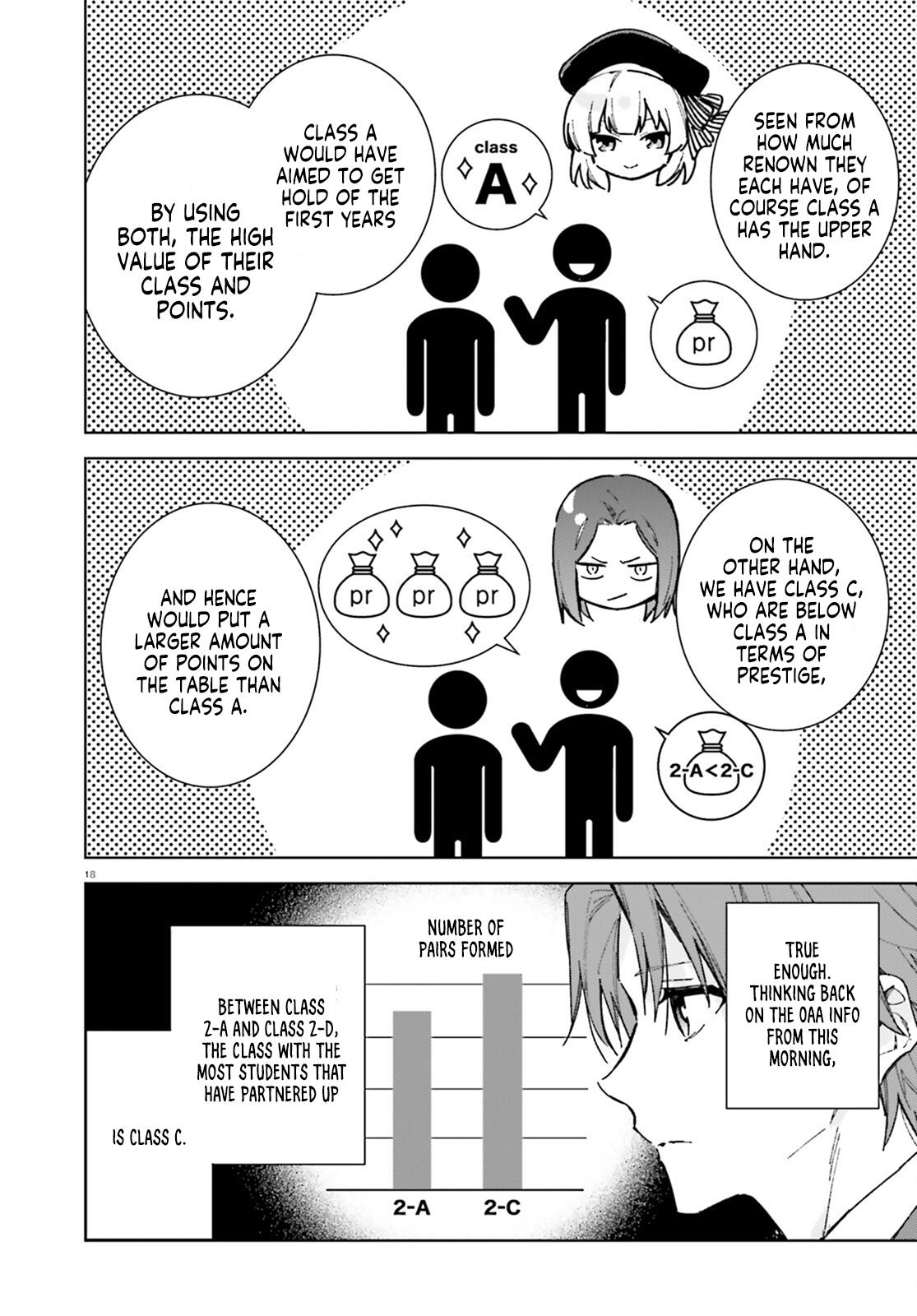 Read Classroom of the Elite - 2nd Year Manga Online