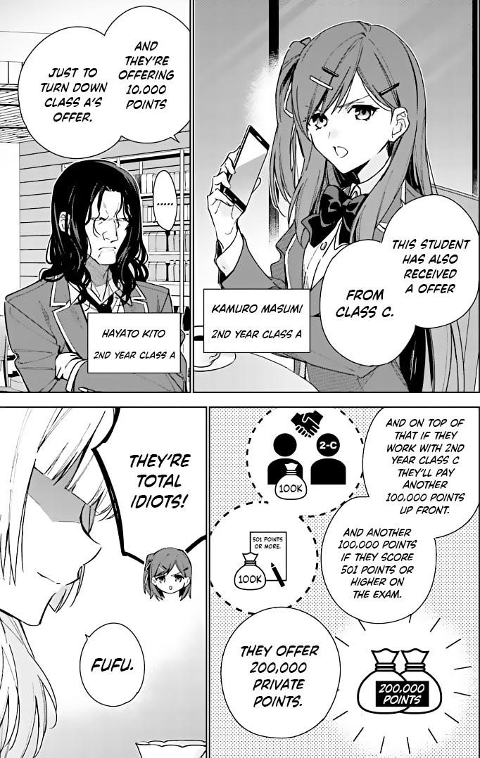 Read Classroom of the Elite - 2nd Year Manga Online