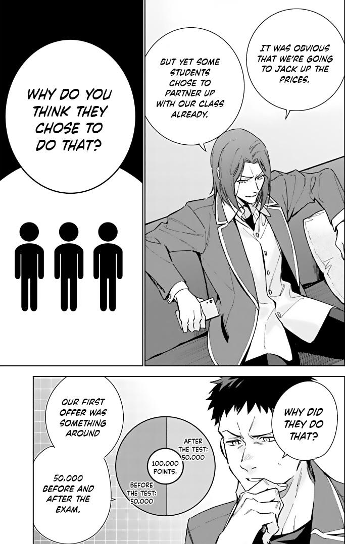 Read Classroom of the Elite - 2nd Year Manga Online