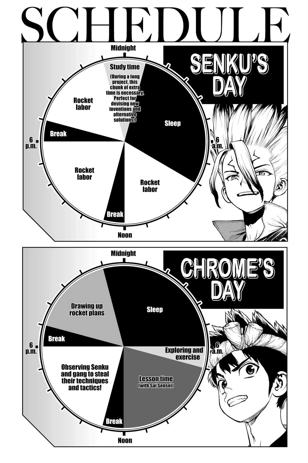 Read Dr STONE Manga Online