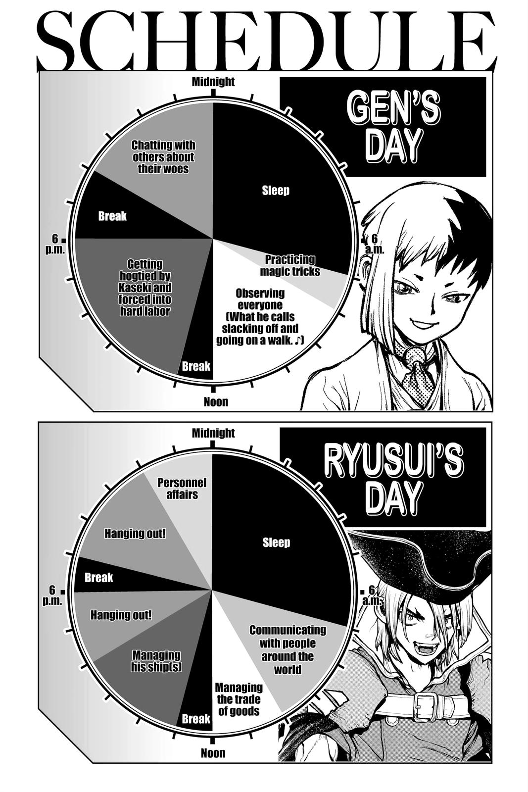 Read Dr STONE Manga Online