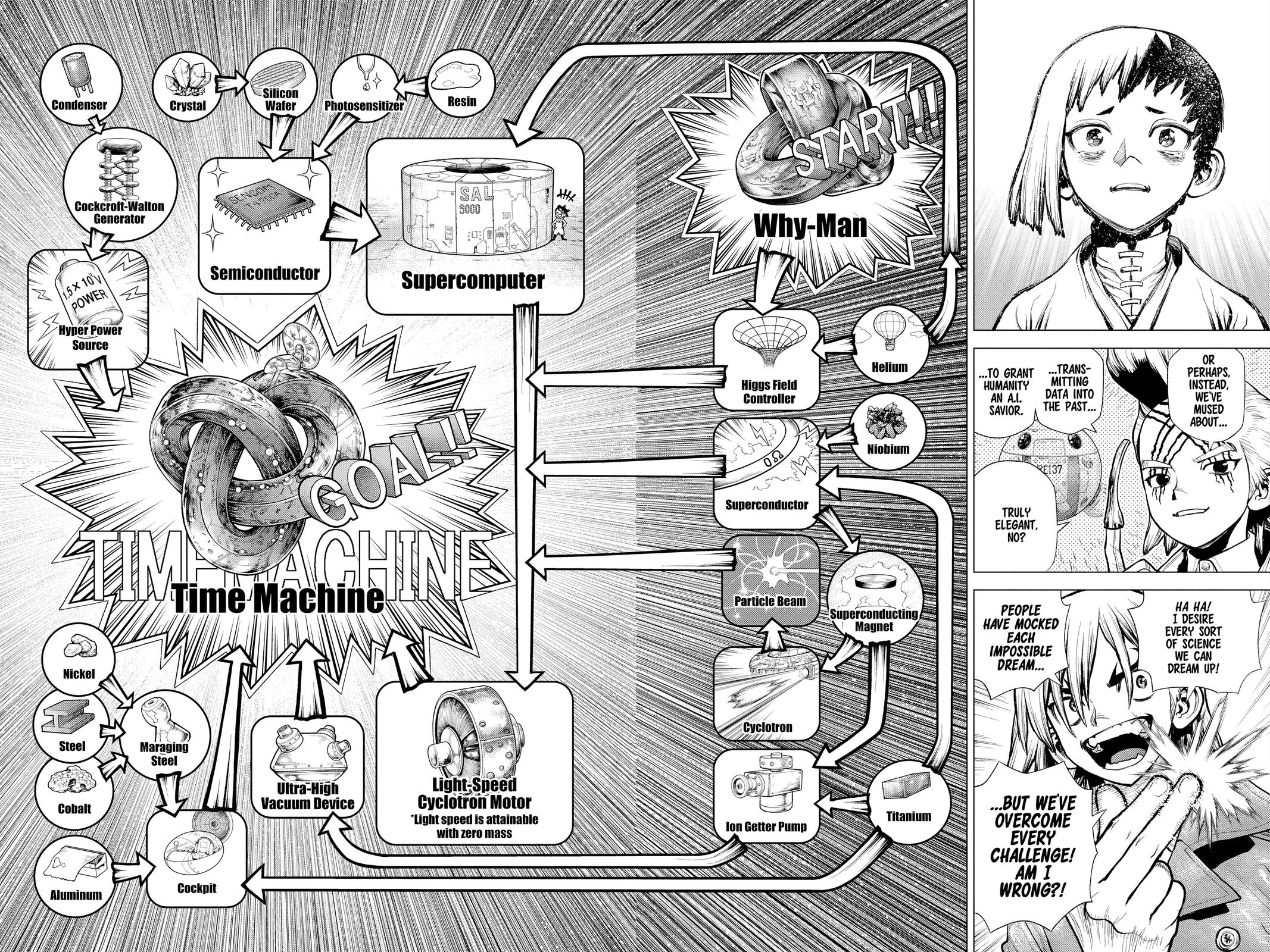 Read Dr STONE Manga Online