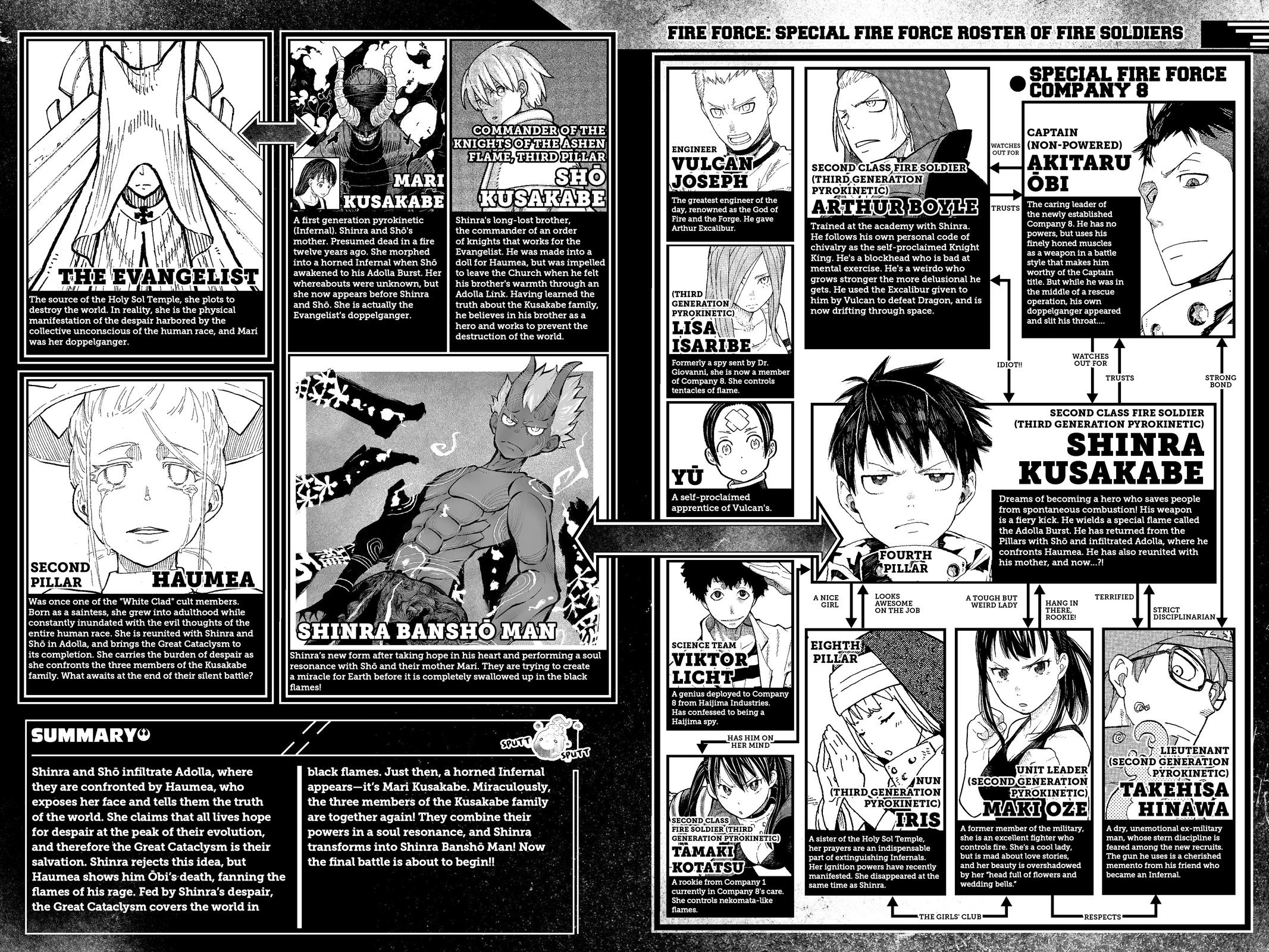 Read Fire Force Manga Online