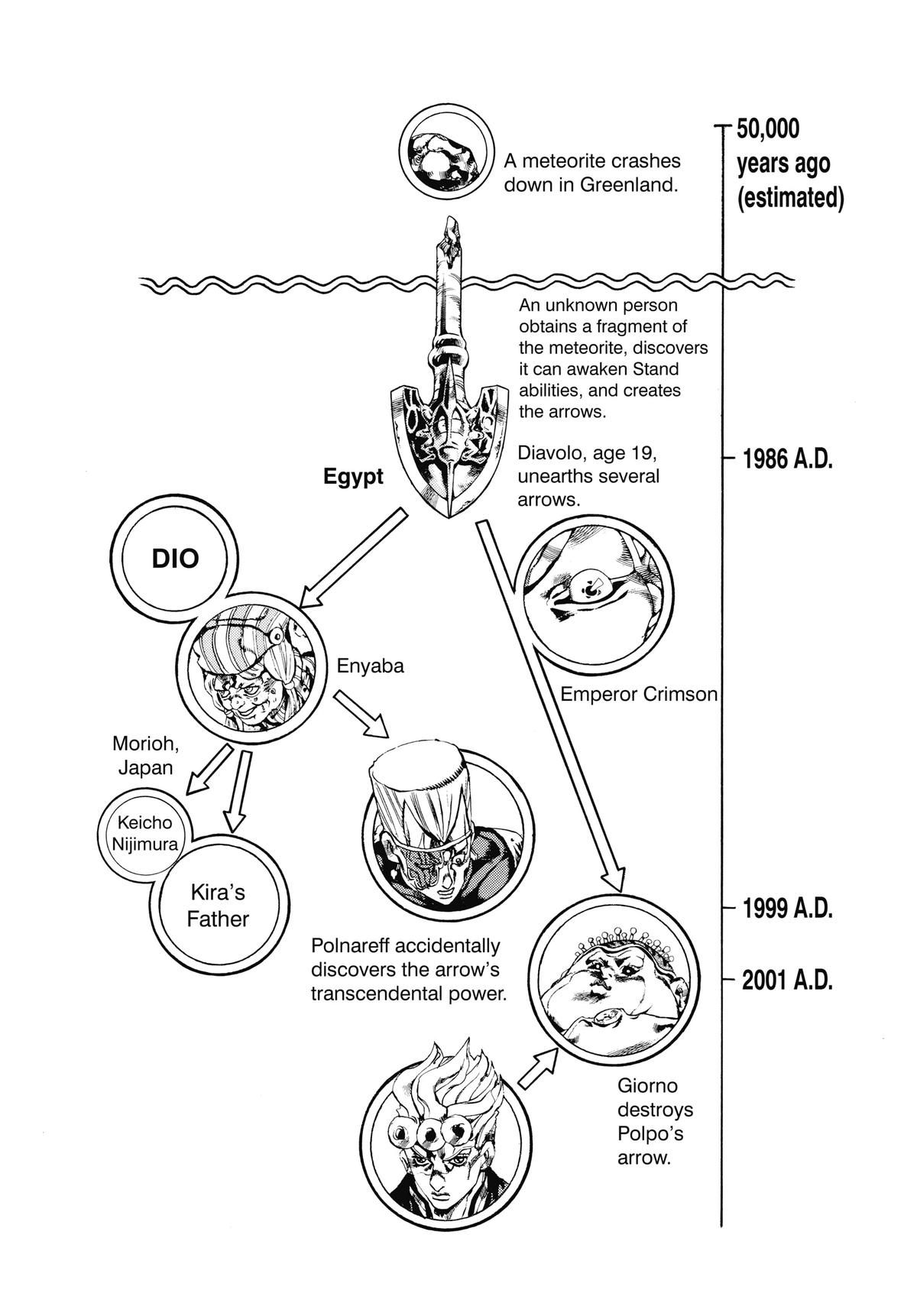 Read Golden Wind Manga Online