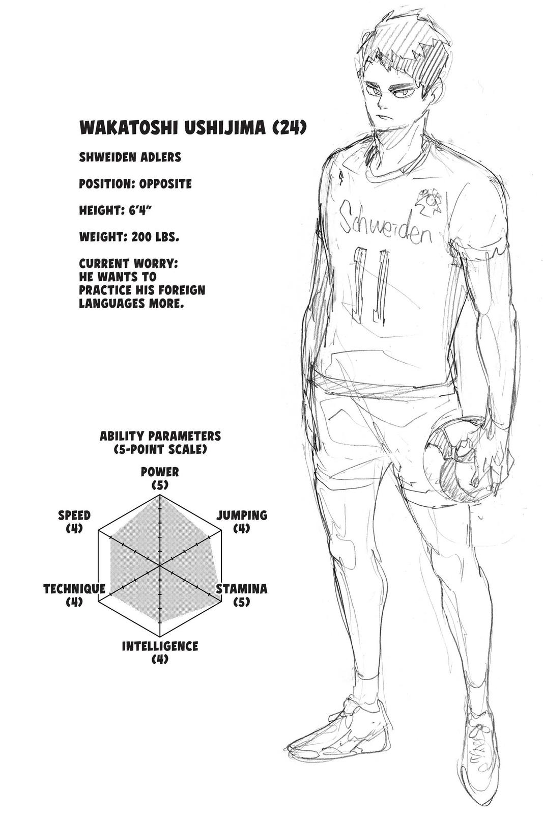 Read Haikyu Manga Online