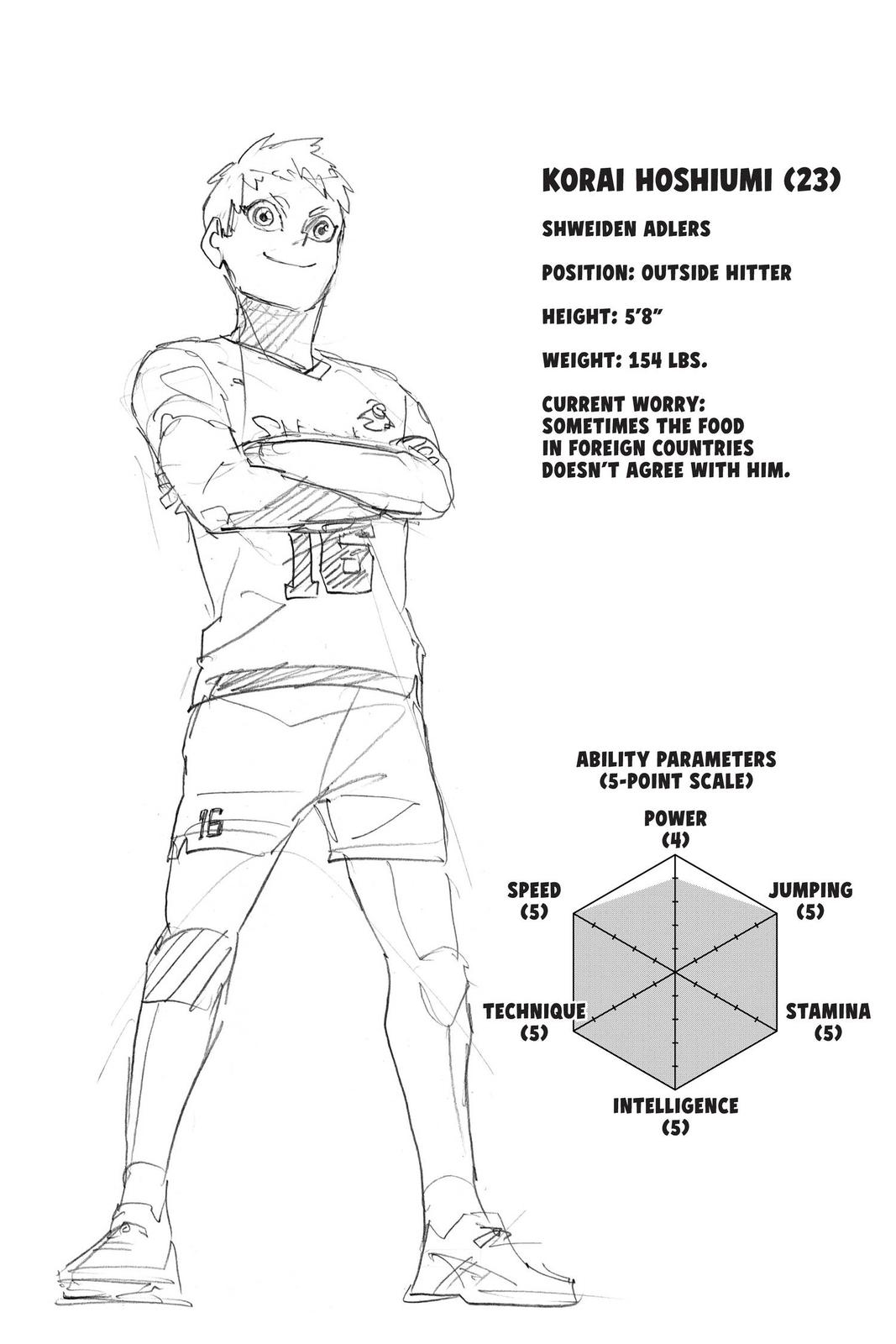 Read Haikyu Manga Online