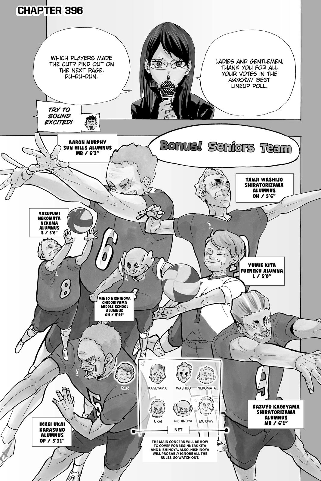 Read Haikyu Manga Online