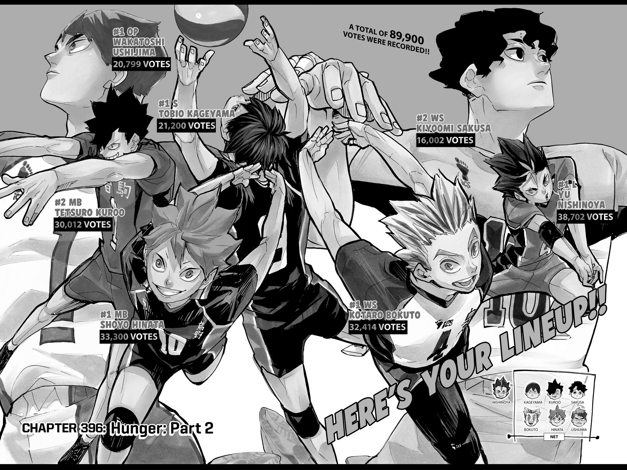 Read Haikyu Manga Online