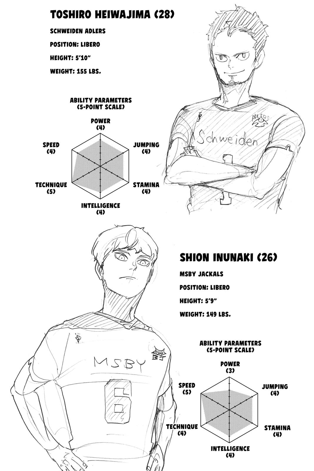 Read Haikyu Manga Online