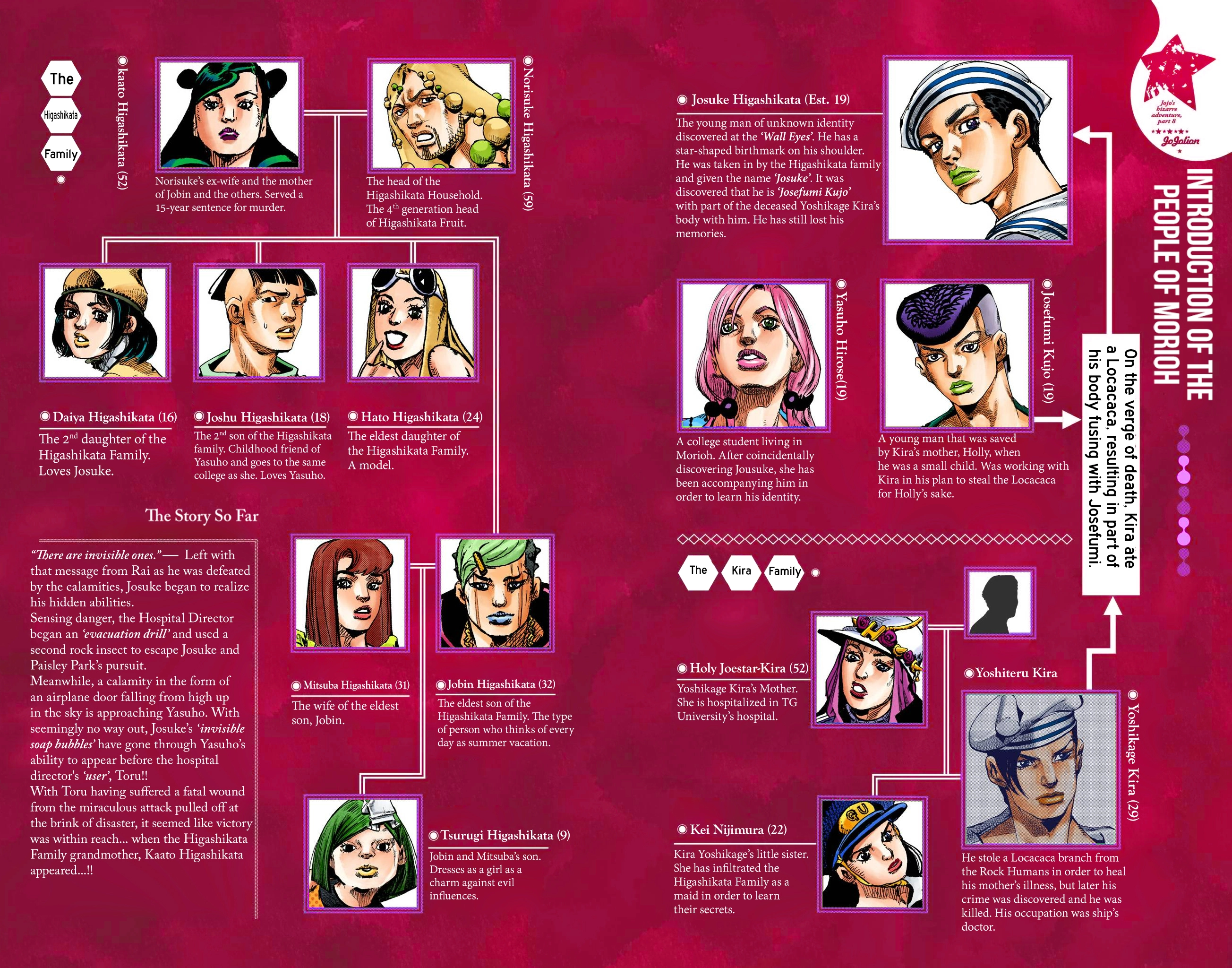 Read JoJolion Manga Online