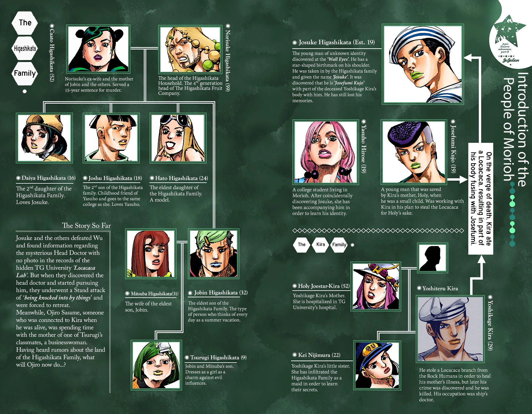 Read JoJolion Manga Online