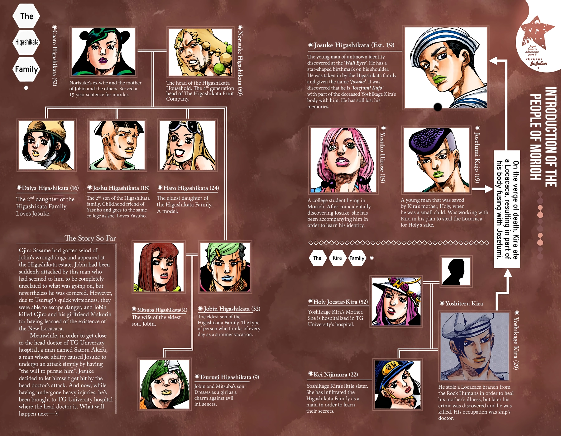 Read JoJolion Manga Online