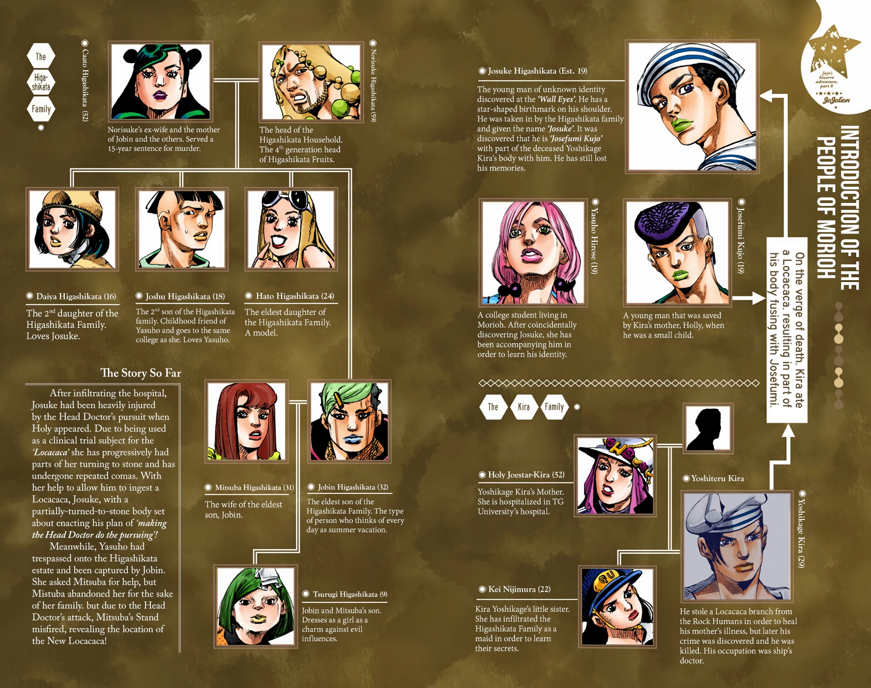 Read JoJolion Manga Online