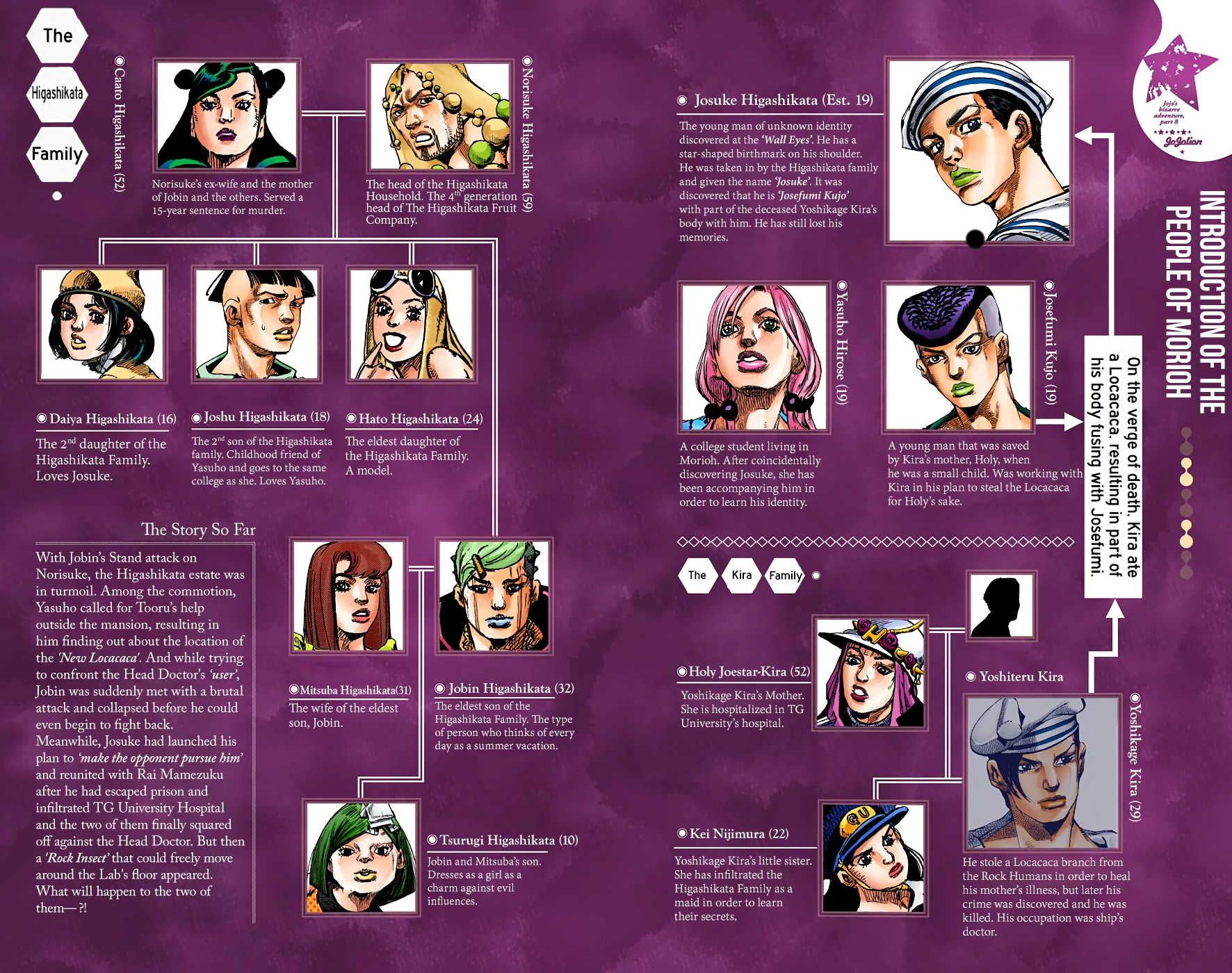 Read JoJolion Manga Online