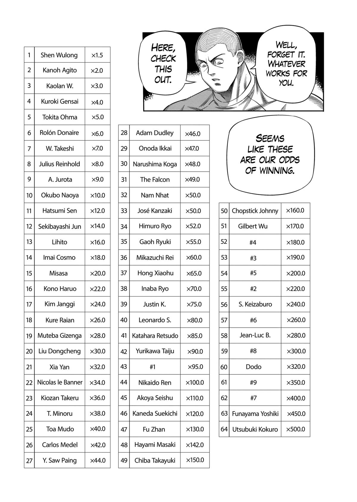 Read Kengan Omega Manga Online