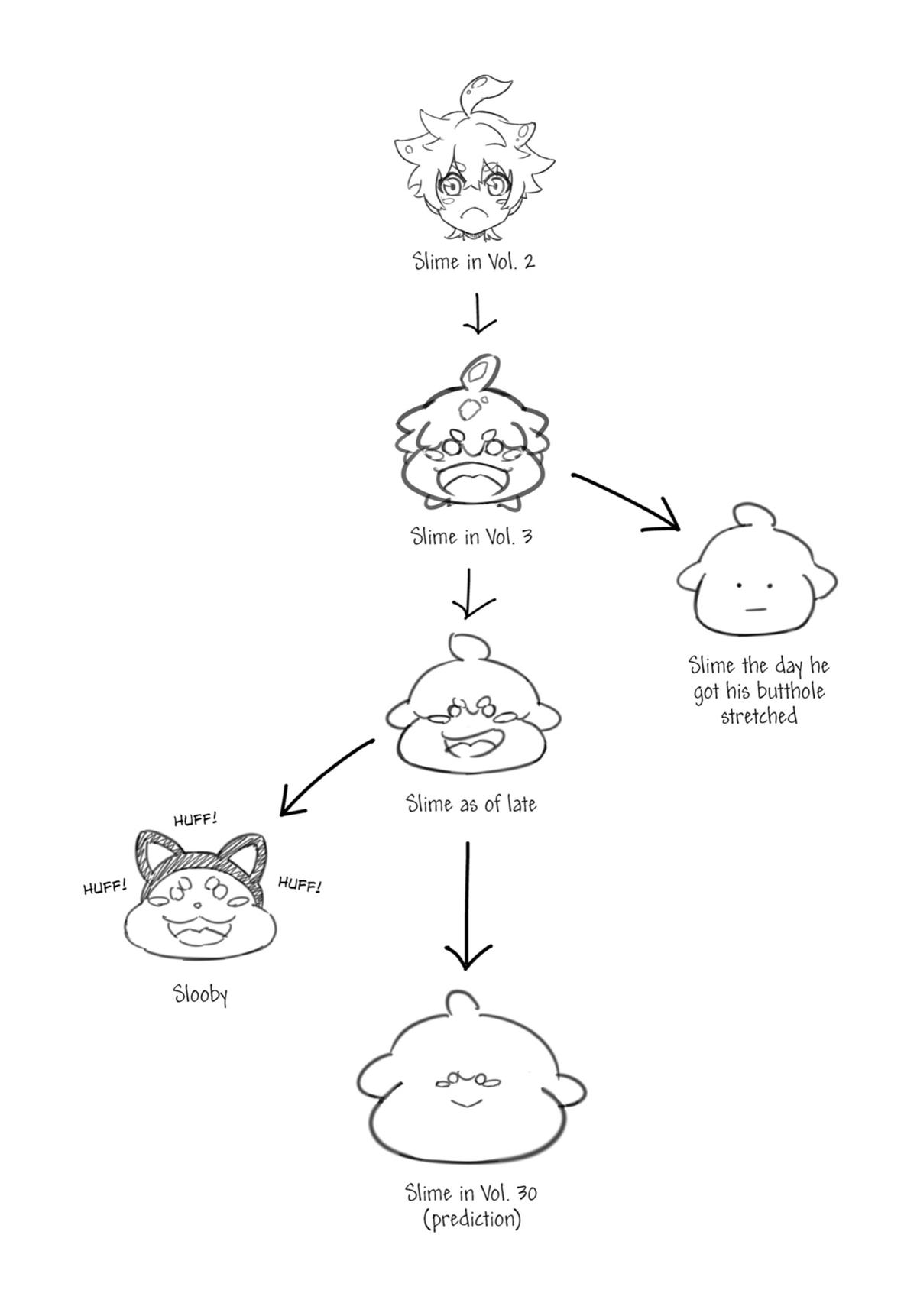 Read Ragna Crimson Manga Online