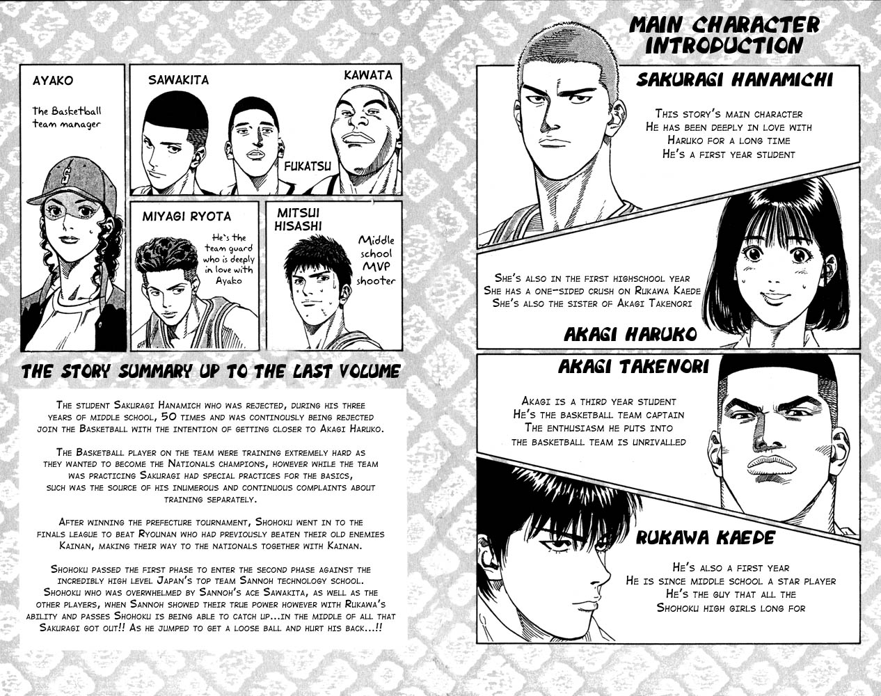 Read Slam Dunk Manga Online