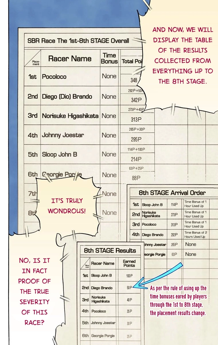 Read Steel Ball Run Manga Online