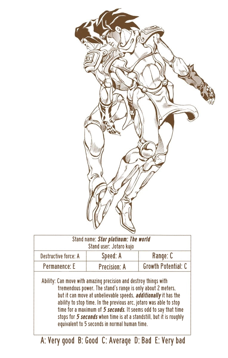 Read Stone Ocean Manga Online