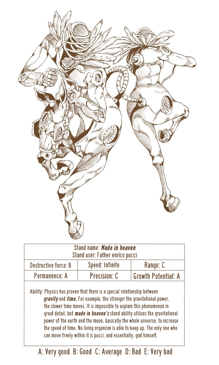 Read Stone Ocean Manga Online