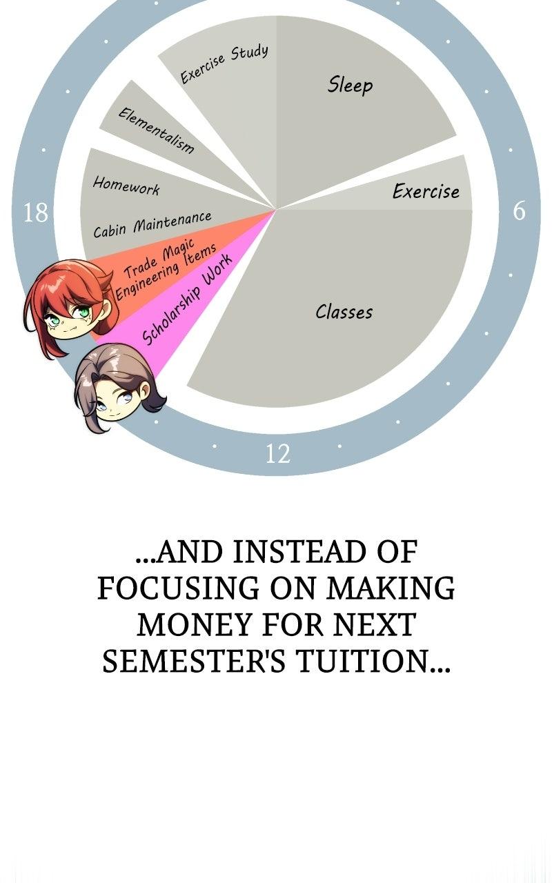 Read The Extra's Academy Survival Guide Manga Online