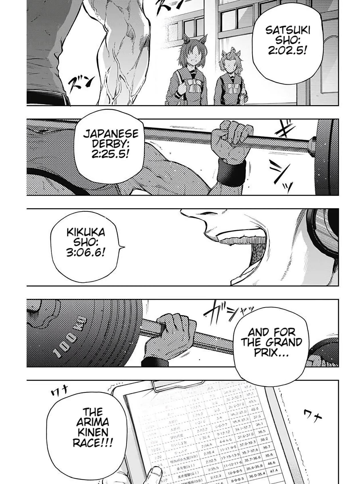 Read Uma Musume Cinderella Gray Manga Online