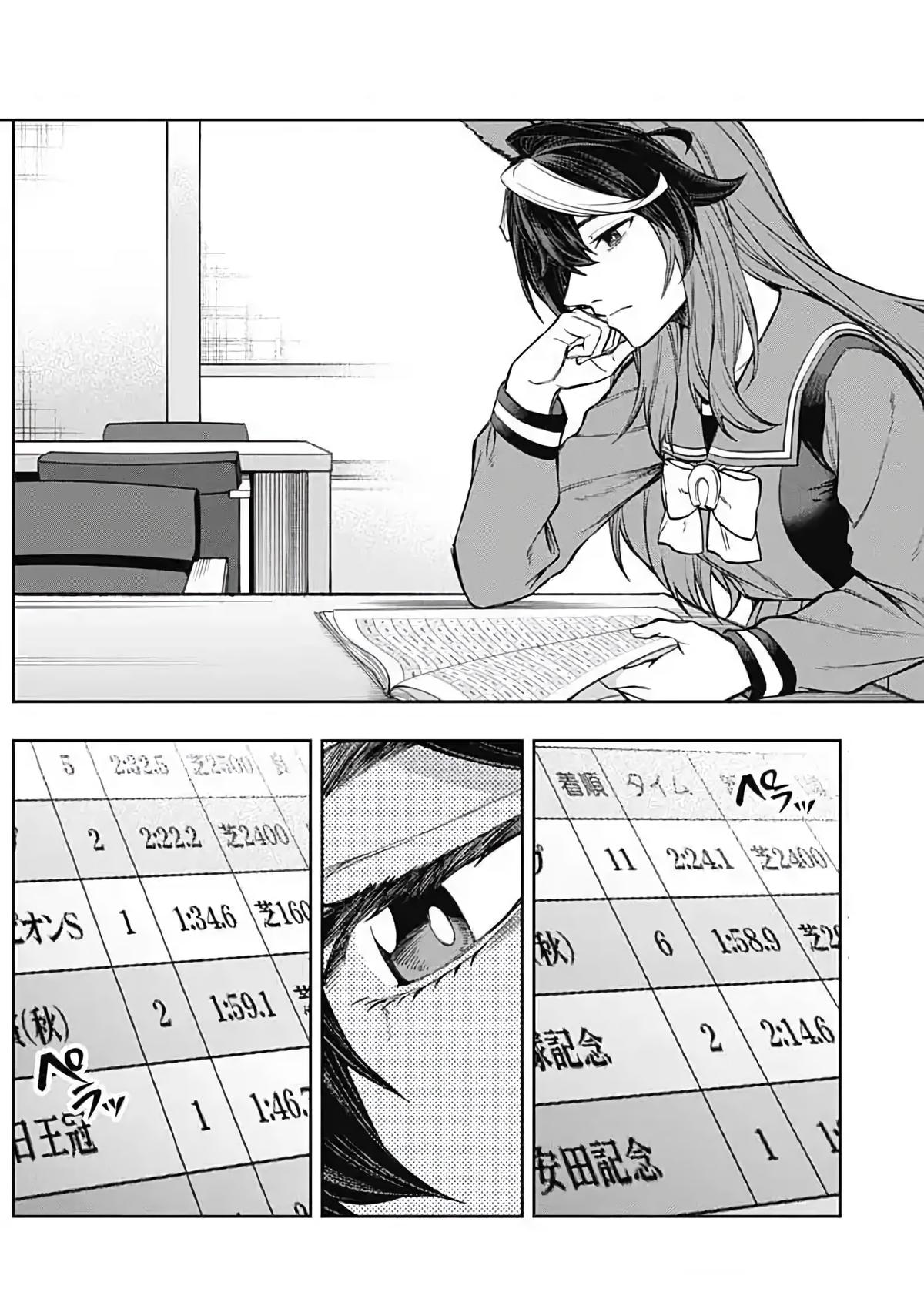 Read Uma Musume Cinderella Gray Manga Online