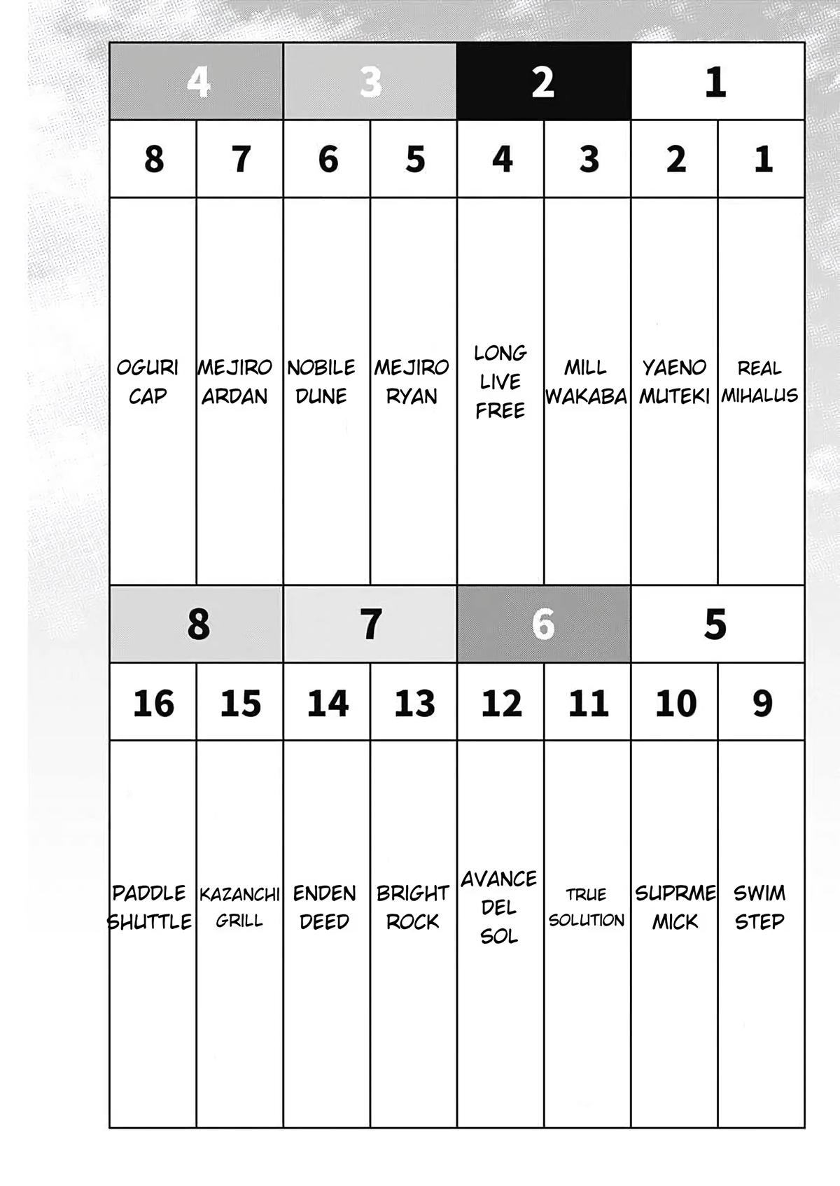 Read Uma Musume Cinderella Gray Manga Online