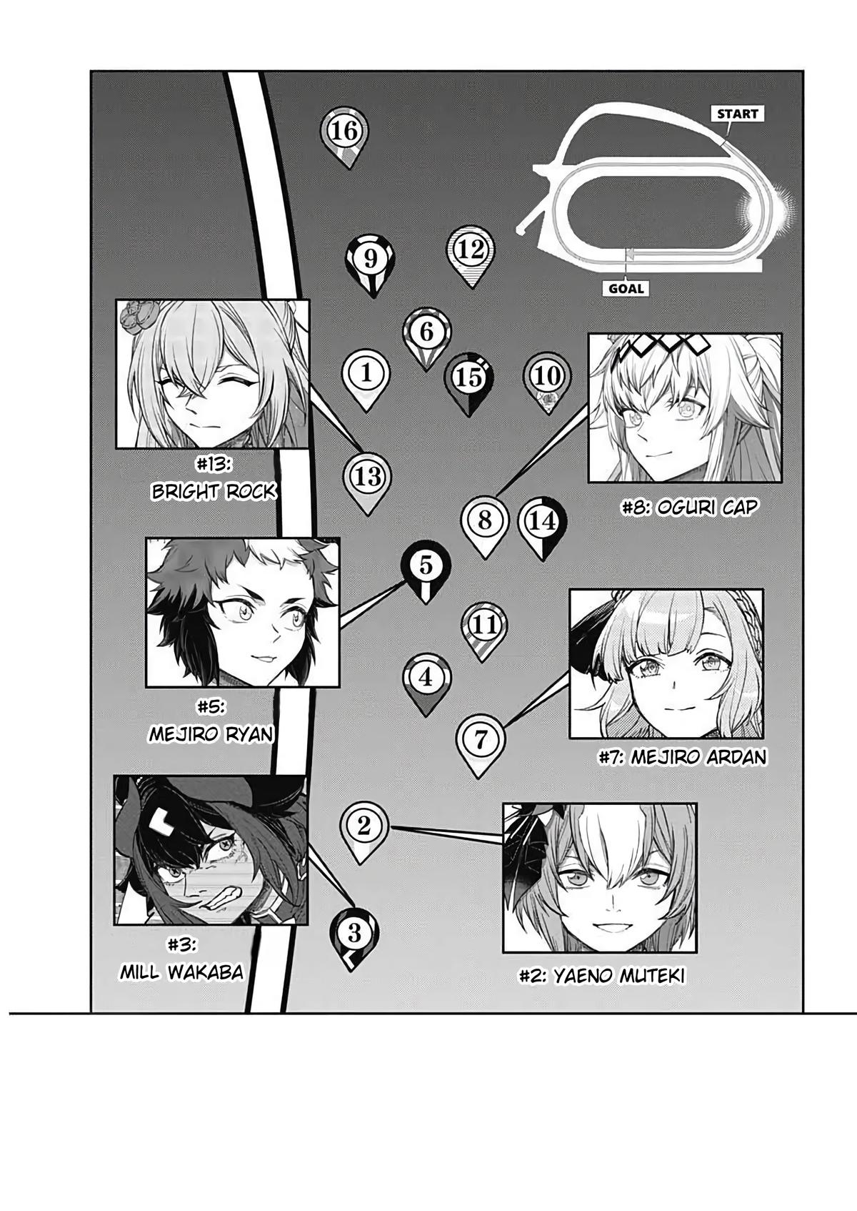 Read Uma Musume Cinderella Gray Manga Online