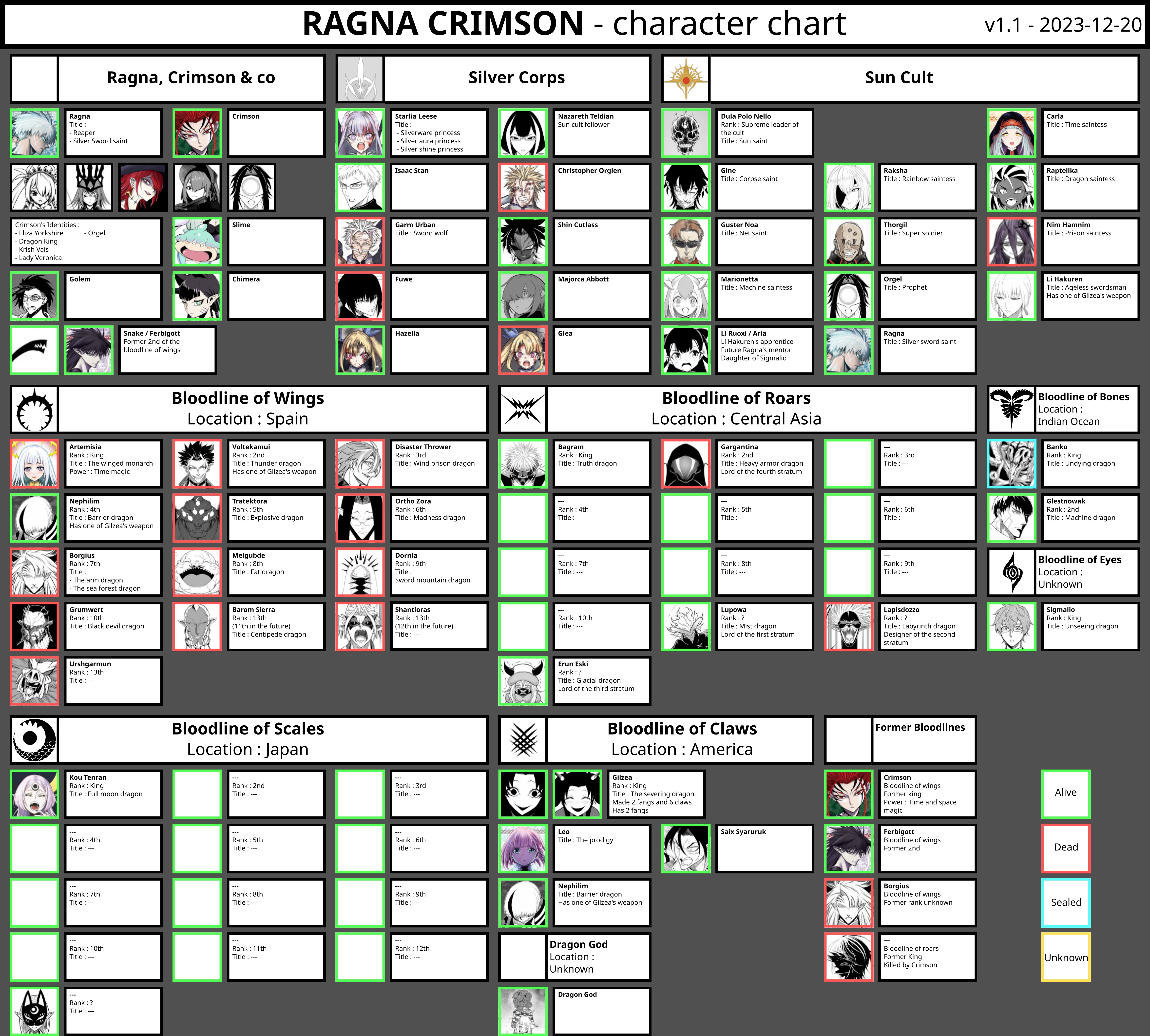 Read Ragna Crimson ES Manga Online